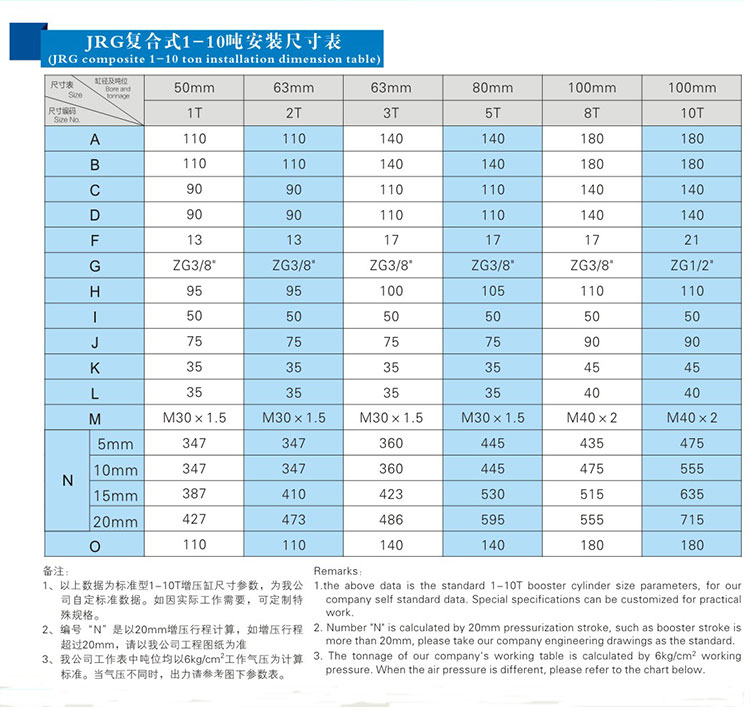 JRG復(fù)合式迷你型氣液增壓缸安裝尺寸表 JRG復(fù)合式迷你型氣液增壓缸安裝尺寸表