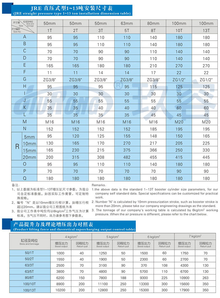 直壓式氣液增壓缸參數規格表