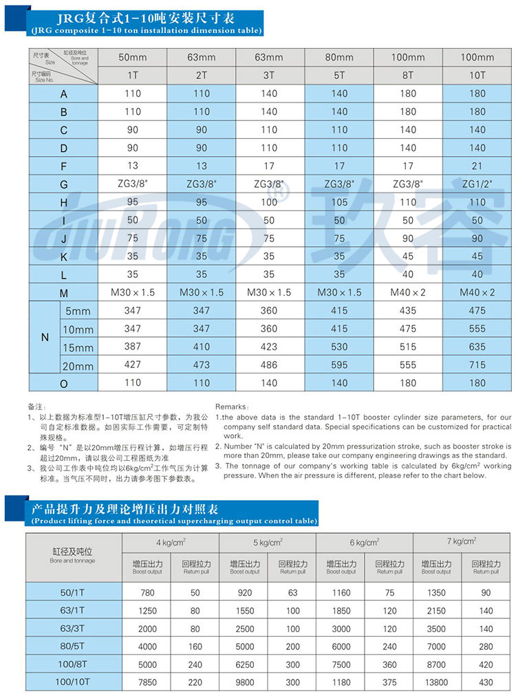 復合式迷你型增壓缸參數規格表