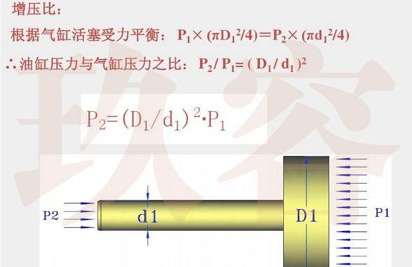 氣液增壓缸增壓比.png